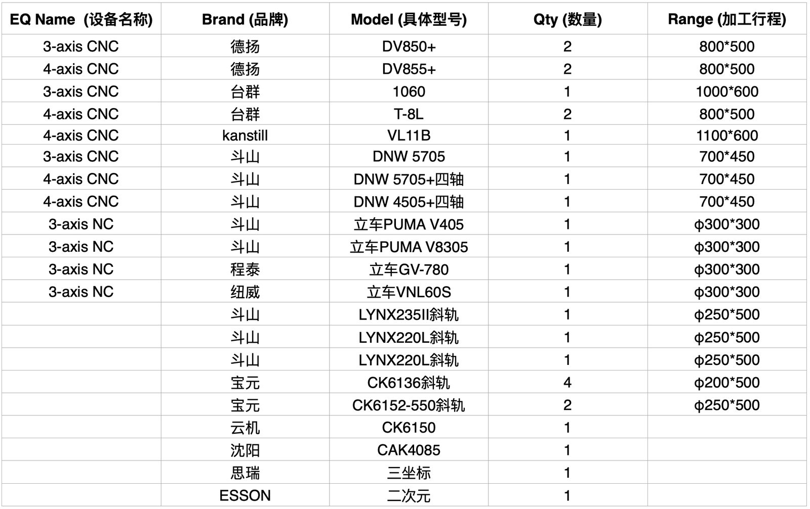 主要设备清单 Main Equipment List